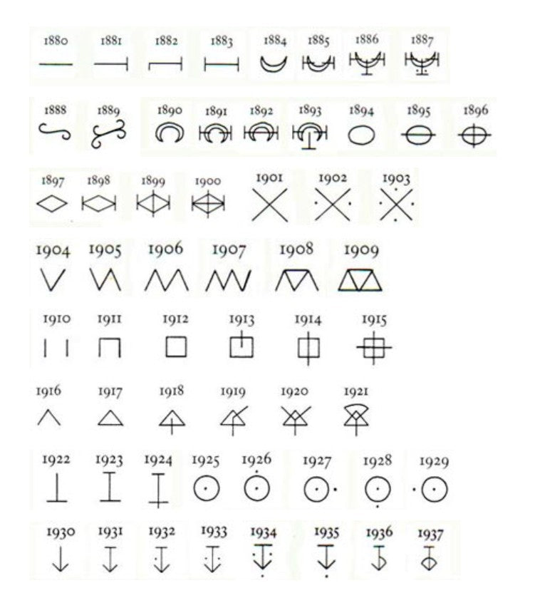 Antique Royal Crown Derby Imari Teapot - Dated: 1895 - Made in England