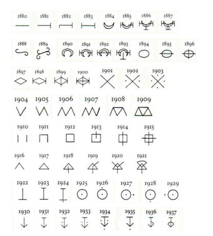 Antique Royal Crown Derby Imari Teapot - Dated: 1895 - Made in England